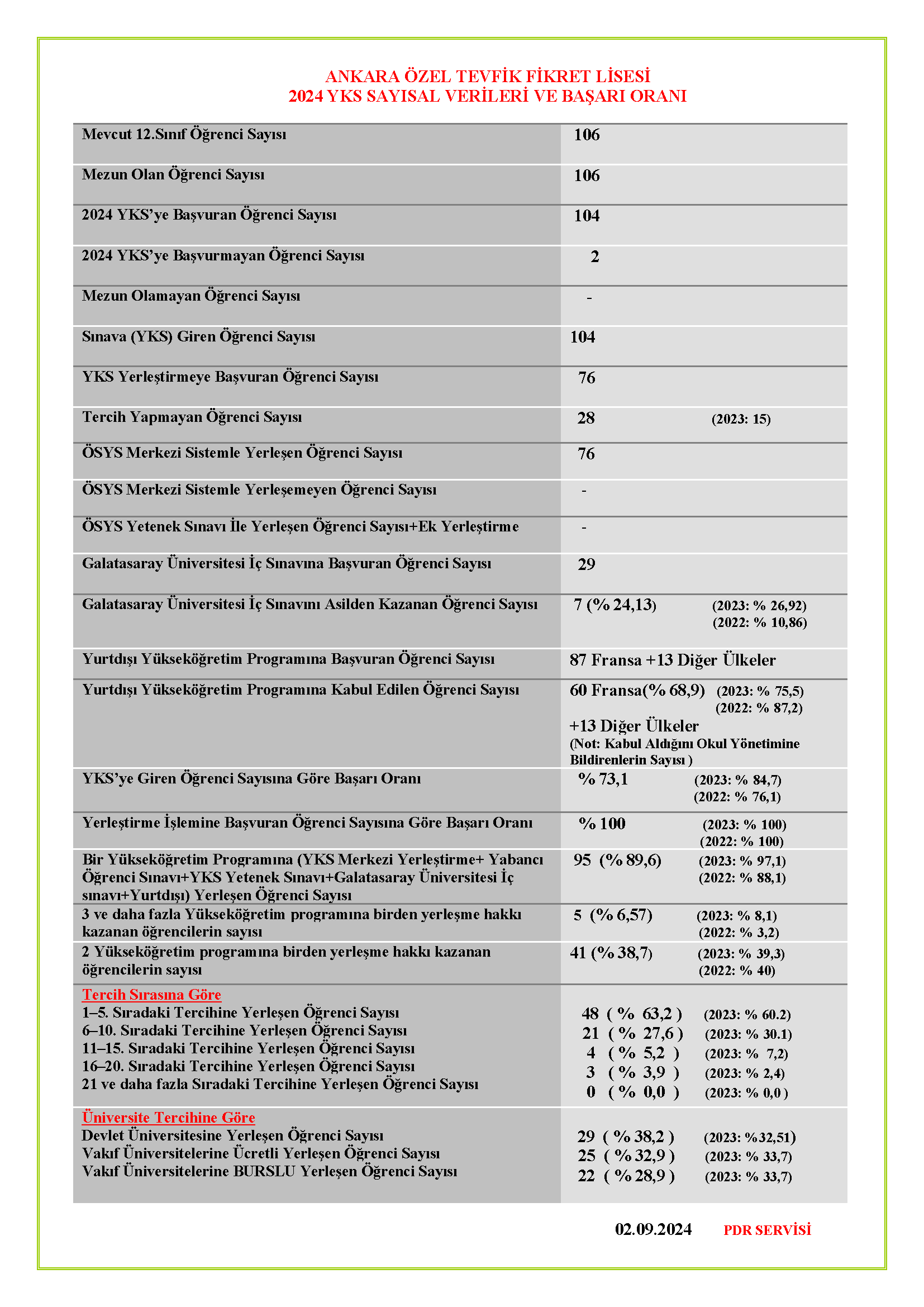 2024 YKS Sonuçları Sinoptik Raporu